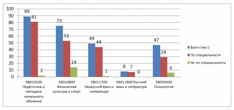 статистика трудоустройства 2013-2014