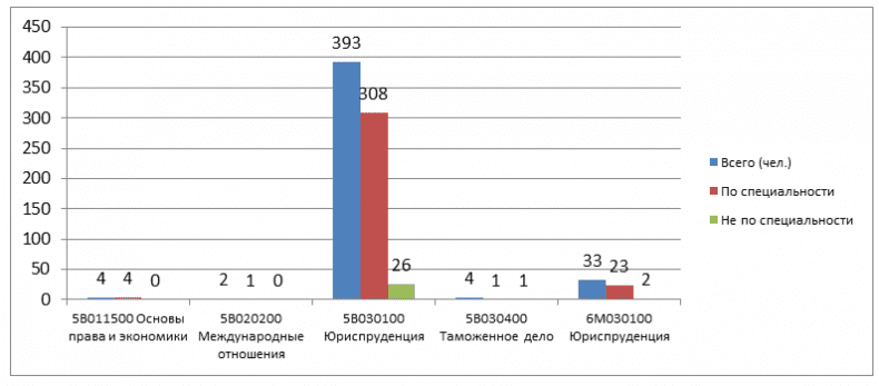 Статистика трудоучтройства 2013-2014