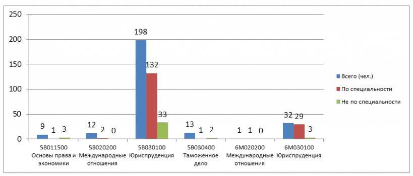 Статистика трудоустройства 2015-2016