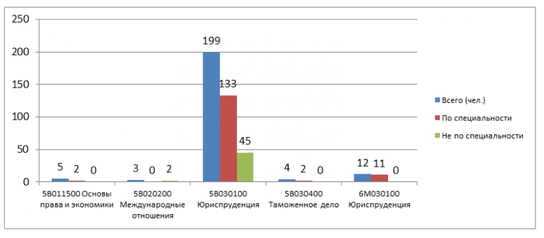 Статистика трудоучтройства 2014-2015